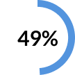 influencer marketing 49% icon
