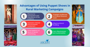 Innovative rural marketing campaigns